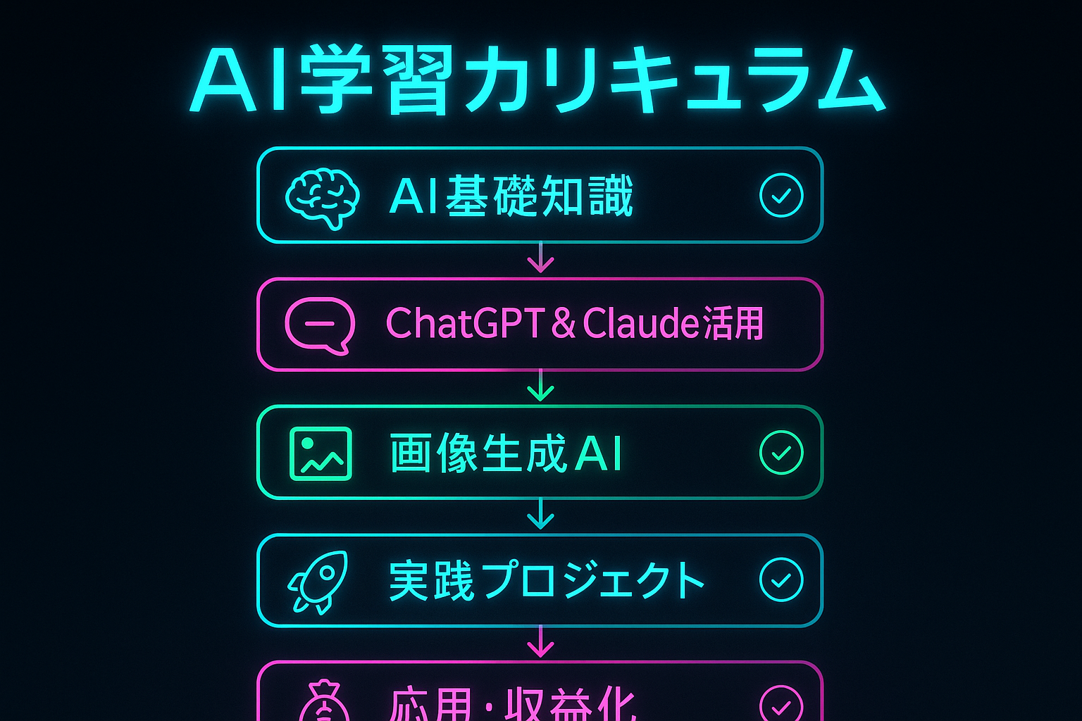 AI学習カリキュラム